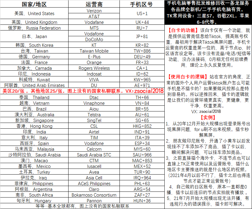 海外运营商白卡介绍